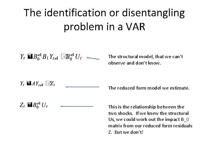 The identification or disentangling problem in a VAR The structural model, that we can’t