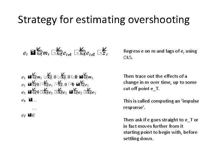 Strategy for estimating overshooting Regress e on m and lags of e, using OLS.