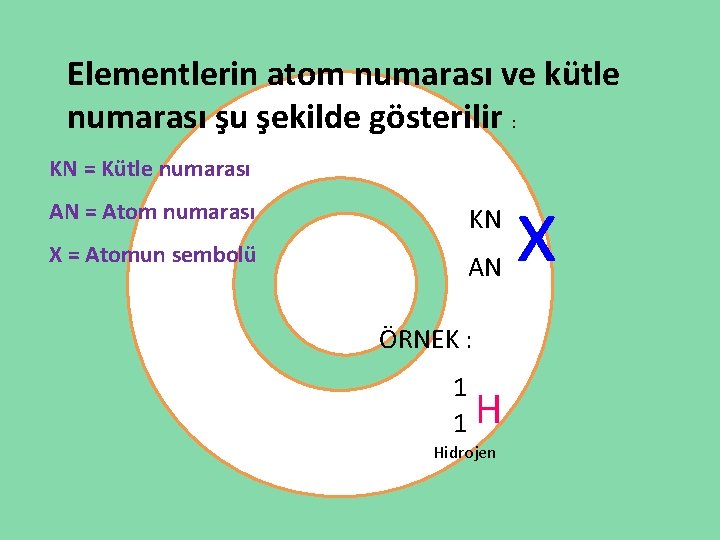 Elementlerin atom numarası ve kütle numarası şu şekilde gösterilir : KN = Kütle numarası
