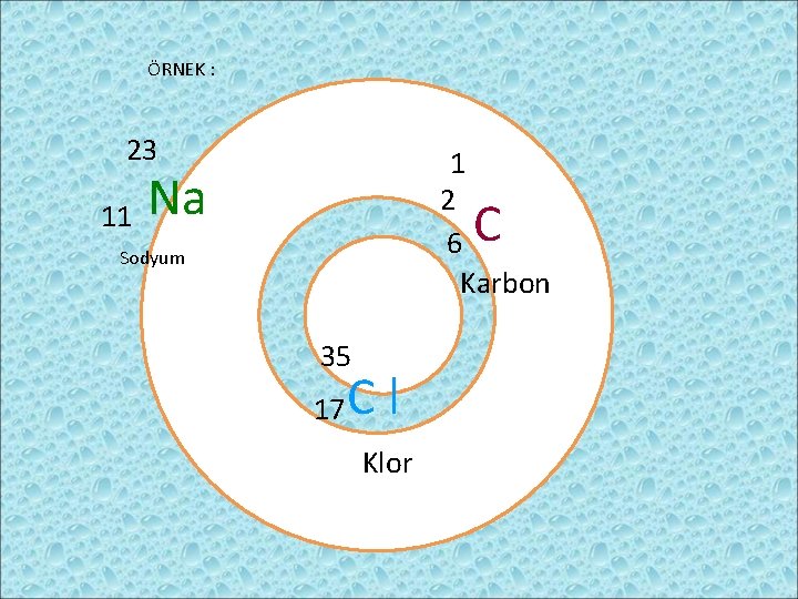 ÖRNEK : 23 11 1 2 6 Karbon Na C Sodyum 35 17 Cl