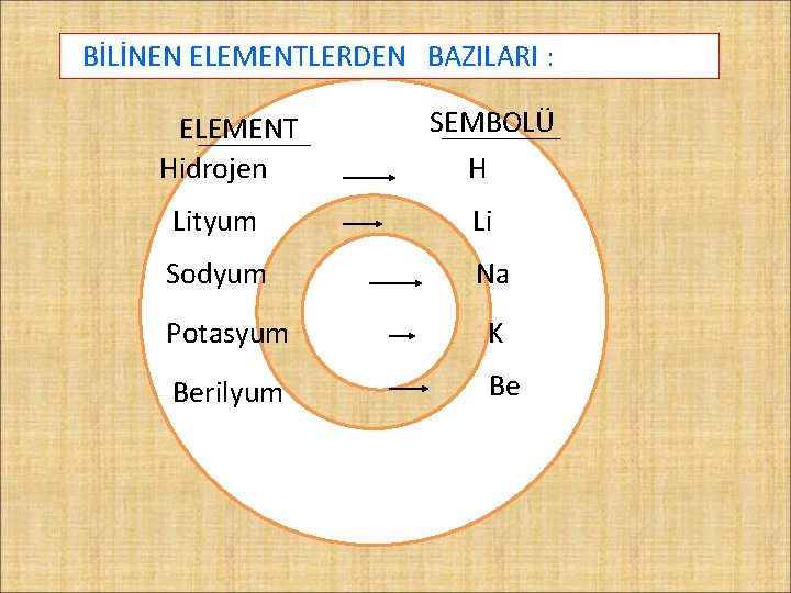 BİLİNEN ELEMENTLERDEN BAZILARI : ELEMENT Hidrojen SEMBOLÜ H Lityum Li Sodyum Na Potasyum K