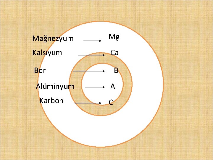 Mağnezyum Mg Kalsiyum Ca Bor Alüminyum Karbon B Al C 