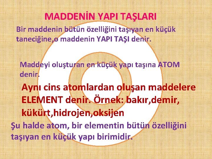 MADDENİN YAPI TAŞLARI Bir maddenin bütün özelliğini taşıyan en küçük taneciğine, o maddenin YAPI