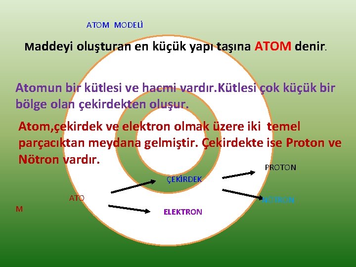 ATOM MODELİ Maddeyi oluşturan en küçük yapı taşına ATOM denir. Atomun bir kütlesi ve