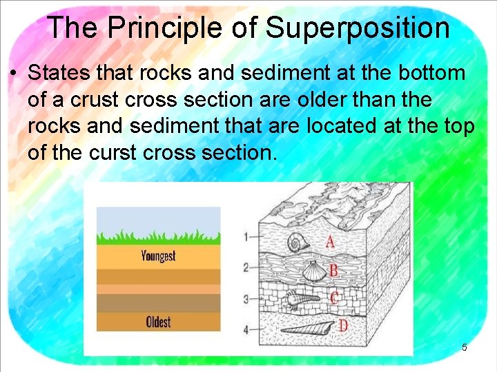 Superposition In Rocks Measuring the History of Earth Geologic Time Scale