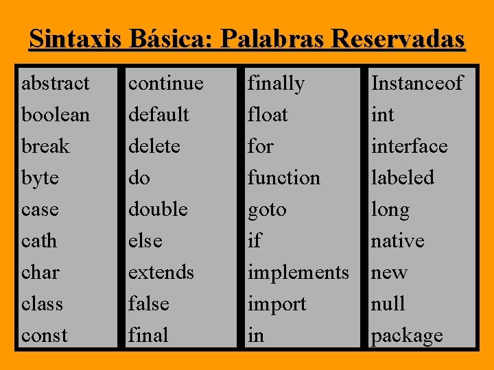 Sintaxis Básica: Palabras Reservadas abstract boolean break byte case cath char class const continue Sintaxis Básica: Palabras Reservadas abstract boolean break byte case cath char class const continue