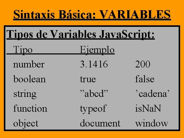 Sintaxis Básica: VARIABLES Tipos de Variables Java. Script: Tipo number boolean string function object Sintaxis Básica: VARIABLES Tipos de Variables Java. Script: Tipo number boolean string function object