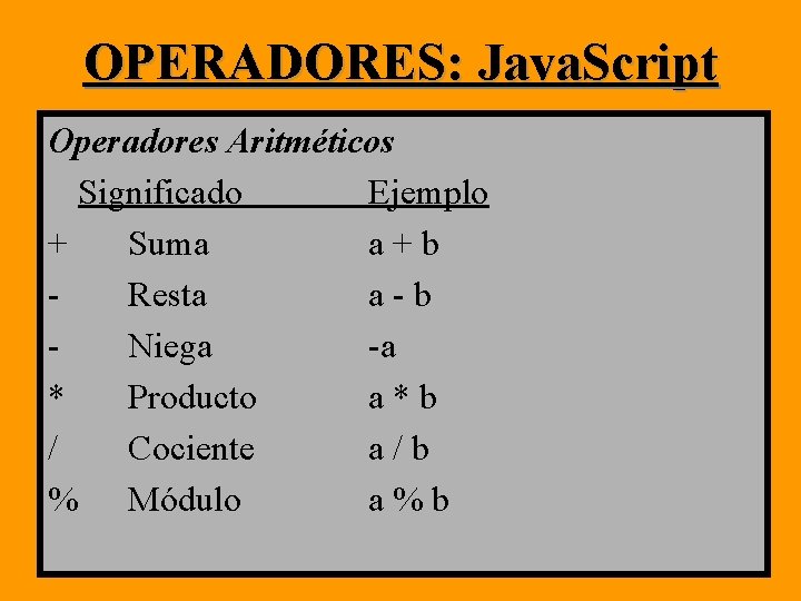 OPERADORES: Java. Script Operadores Aritméticos Significado Ejemplo + Suma a+b Resta a-b Niega -a OPERADORES: Java. Script Operadores Aritméticos Significado Ejemplo + Suma a+b Resta a-b Niega -a