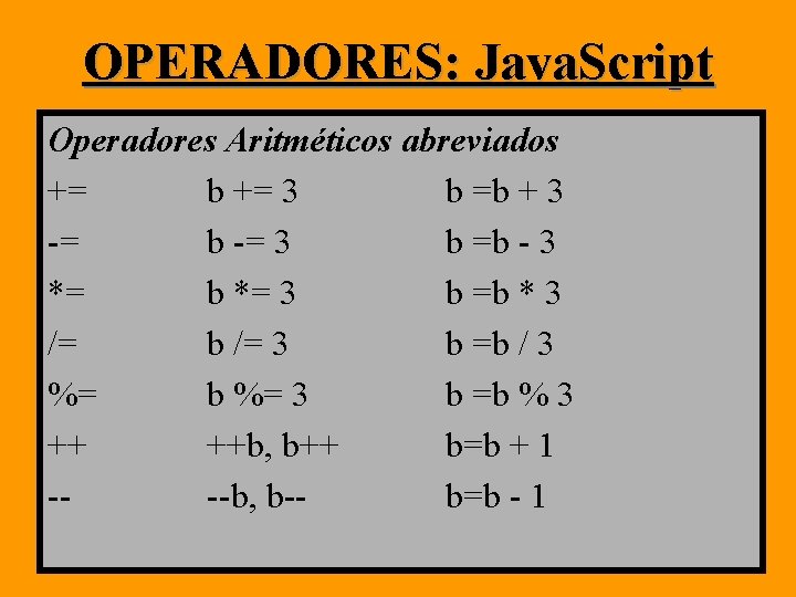OPERADORES: Java. Script Operadores Aritméticos abreviados += b += 3 b =b + 3 OPERADORES: Java. Script Operadores Aritméticos abreviados += b += 3 b =b + 3