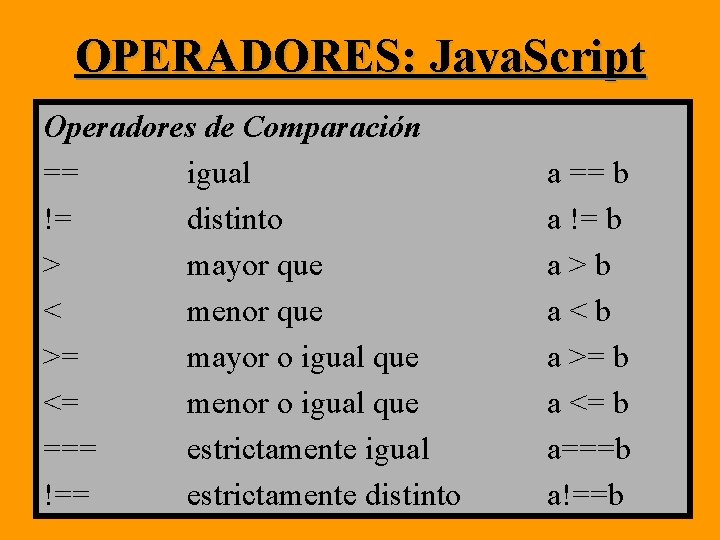 OPERADORES: Java. Script Operadores de Comparación == igual != distinto > mayor que < OPERADORES: Java. Script Operadores de Comparación == igual != distinto > mayor que <