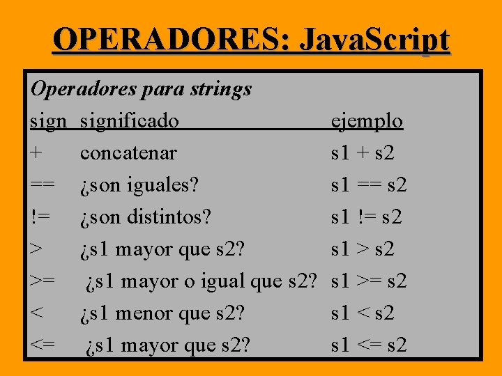 OPERADORES: Java. Script Operadores para strings significado + concatenar == ¿son iguales? != ¿son OPERADORES: Java. Script Operadores para strings significado + concatenar == ¿son iguales? != ¿son