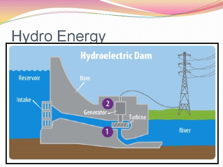 Hydro Energy 