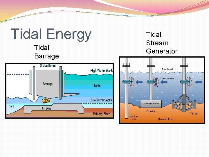 Tidal Energy Tidal Barrage Tidal Stream Generator 