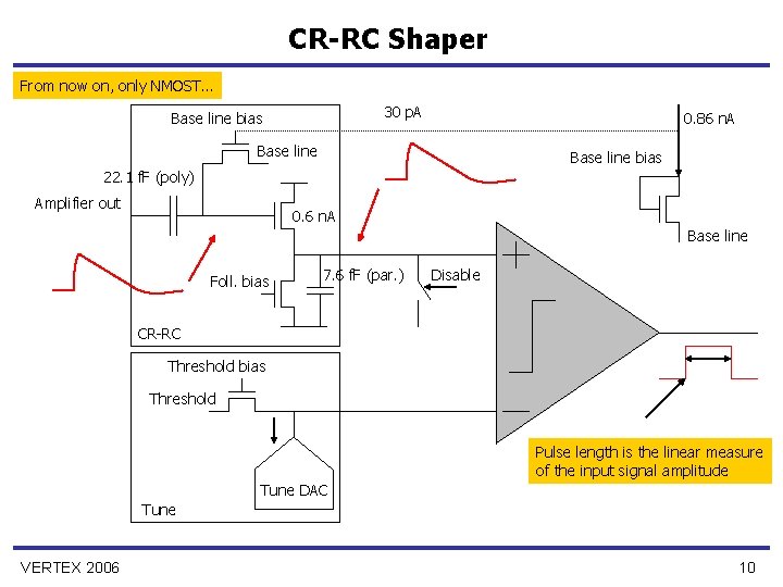 CR-RC Shaper From now on, only NMOST… 30 p. A Base line bias 0.