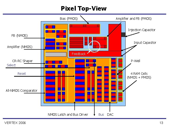 Pixel Top-View Bias (PMOS) Amplifier and FB (PMOS) Injection Capacitor FB (NMOS) Input Capacitor