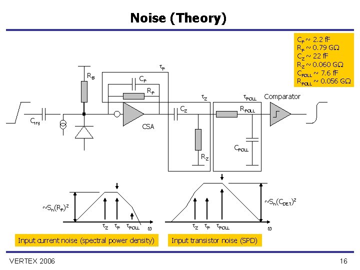 Noise (Theory) RB CF ~ 2. 2 f. F RF ~ 0. 79 G