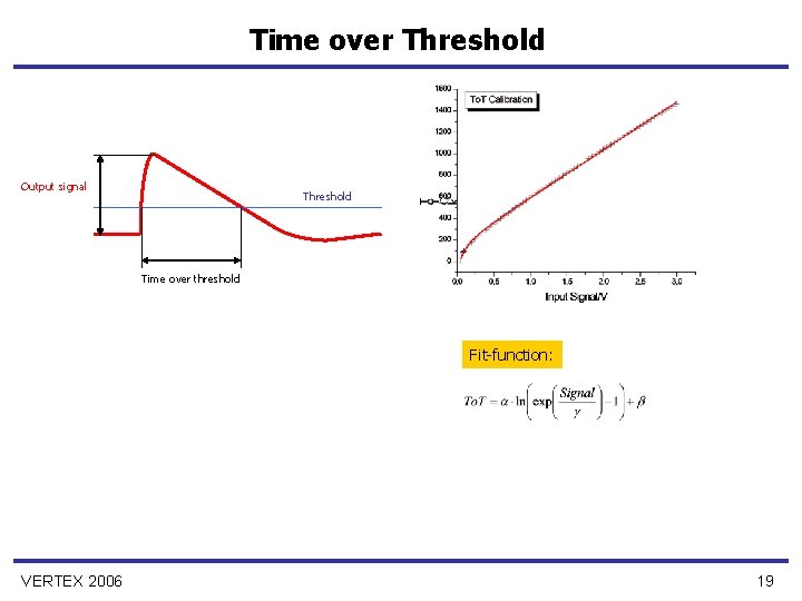 Time over Threshold Output signal Threshold Time over threshold Fit-function: VERTEX 2006 19 