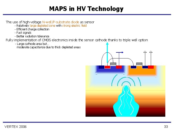 MAPS in HV Technology The use of high-voltage N-well/P-substrate diode as sensor - Relatively
