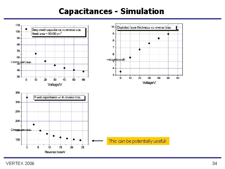 Capacitances - Simulation This can be potentially useful! VERTEX 2006 34 