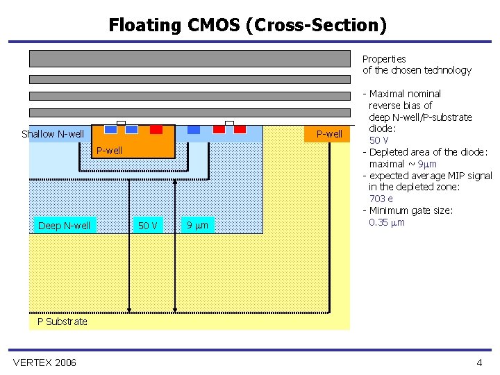 Floating CMOS (Cross-Section) Properties of the chosen technology Shallow N-well P-well Deep N-well 50