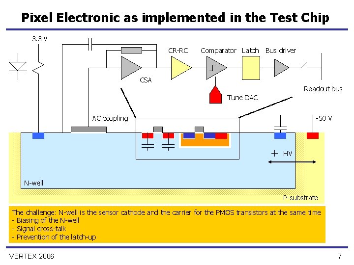 Pixel Electronic as implemented in the Test Chip 3. 3 V CR-RC Comparator Latch