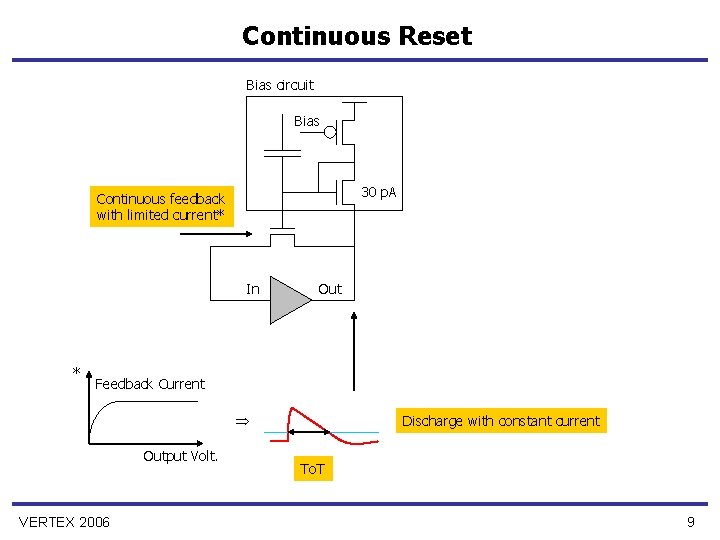 Continuous Reset Bias circuit Bias 30 p. A Continuous feedback with limited current* In
