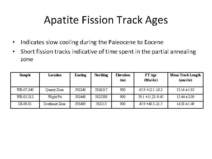 Apatite Fission Track Ages • Indicates slow cooling during the Paleocene to Eocene •