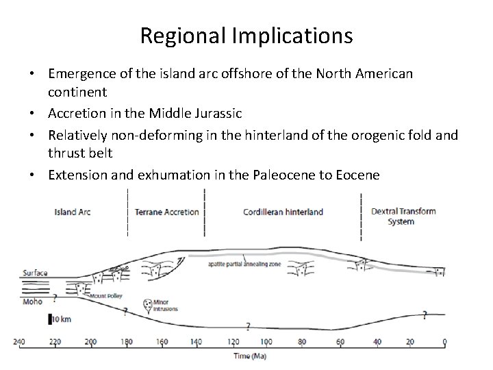 Regional Implications • Emergence of the island arc offshore of the North American continent