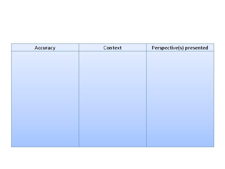 Accuracy Context Perspective(s) presented 