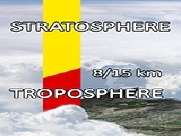 ATMOSPHERE (LAYERS) Exosphere Thermosphere Most satellites orbit 500 km Hottest layer 80 km Mesosphere