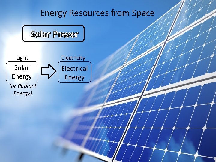 Energy Resources from Space Solar Power Light Electricity Solar Energy Electrical Energy (or Radiant