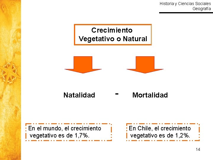 Historia y Ciencias Sociales Geografía Crecimiento Vegetativo o Natural Natalidad En el mundo, el