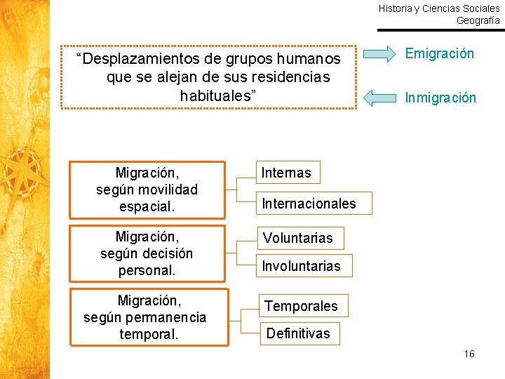 Historia y Ciencias Sociales Geografía “Desplazamientos de grupos humanos que se alejan de sus