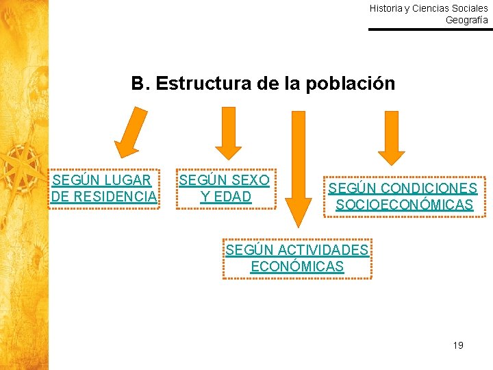 Historia y Ciencias Sociales Geografía B. Estructura de la población SEGÚN LUGAR DE RESIDENCIA