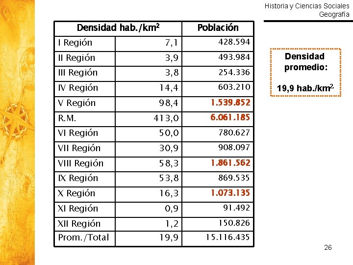 Historia y Ciencias Sociales Geografía Densidad hab. /km 2 Población I Región 7, 1