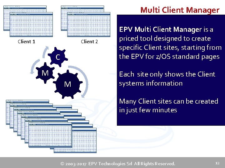 Multi Client Manager Client 1 Client 2 C M M EPV Multi Client Manager