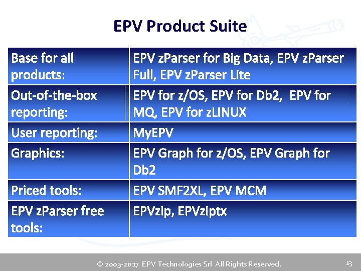 EPV Product Suite Base for all products: Out-of-the-box reporting: User reporting: Graphics: Priced tools: