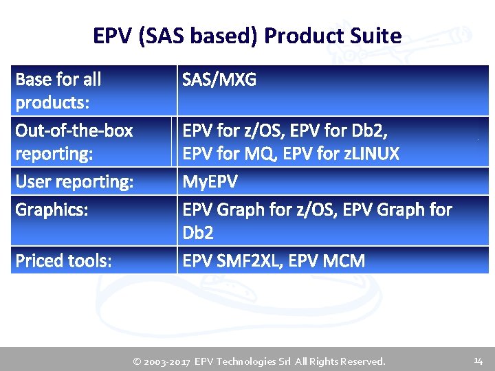 EPV (SAS based) Product Suite Base for all products: Out-of-the-box reporting: User reporting: Graphics: