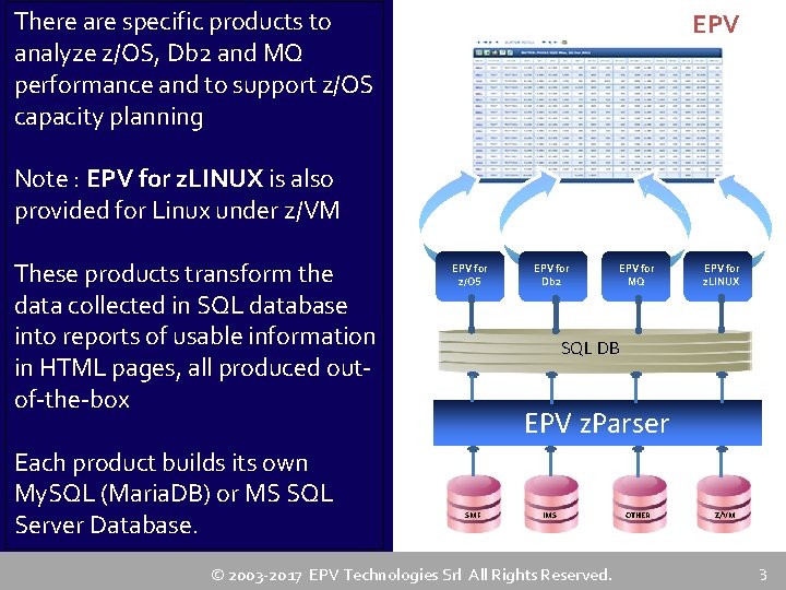 There are specific products to analyze z/OS, Db 2 and MQ performance and to