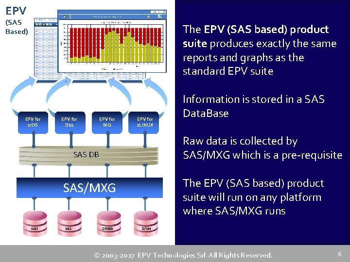 EPV (SAS Based) The EPV (SAS based) product suite produces exactly the same reports