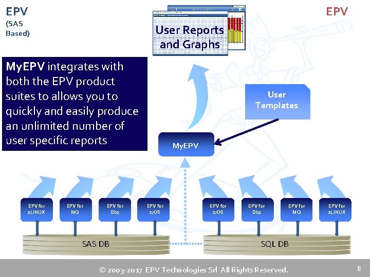 EPV (SAS Based) User Reports and Graphs My. EPV integrates with both the EPV