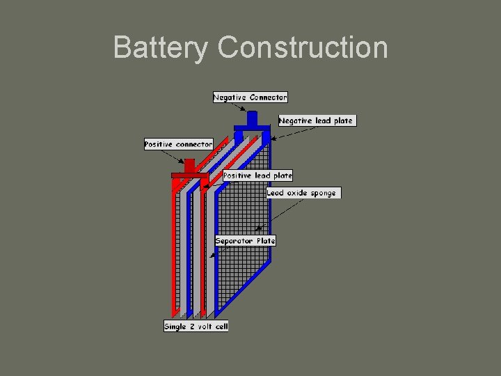 Battery Construction 