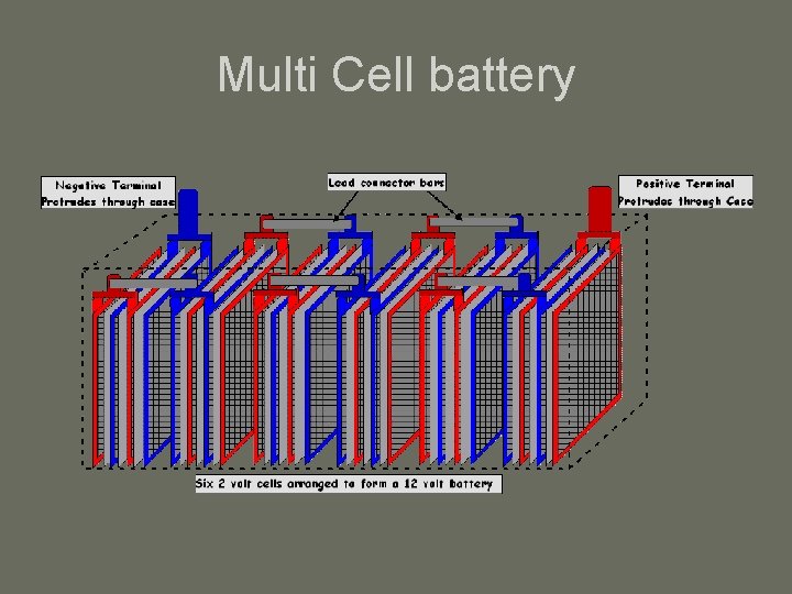 Multi Cell battery 
