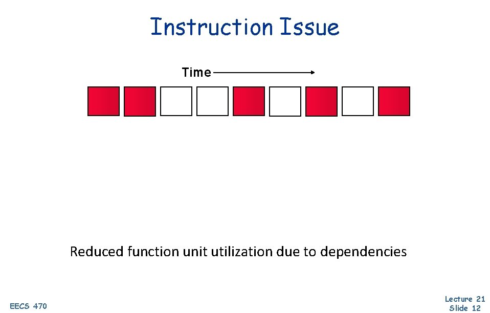 Instruction Issue Time Reduced function unit utilization due to dependencies EECS 470 Lecture 21