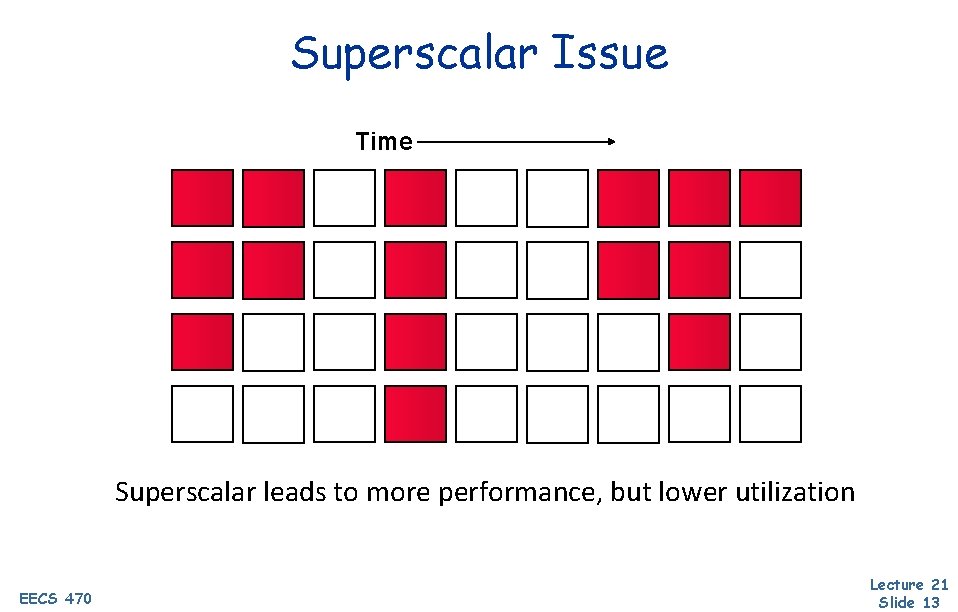 Superscalar Issue Time Superscalar leads to more performance, but lower utilization EECS 470 Lecture