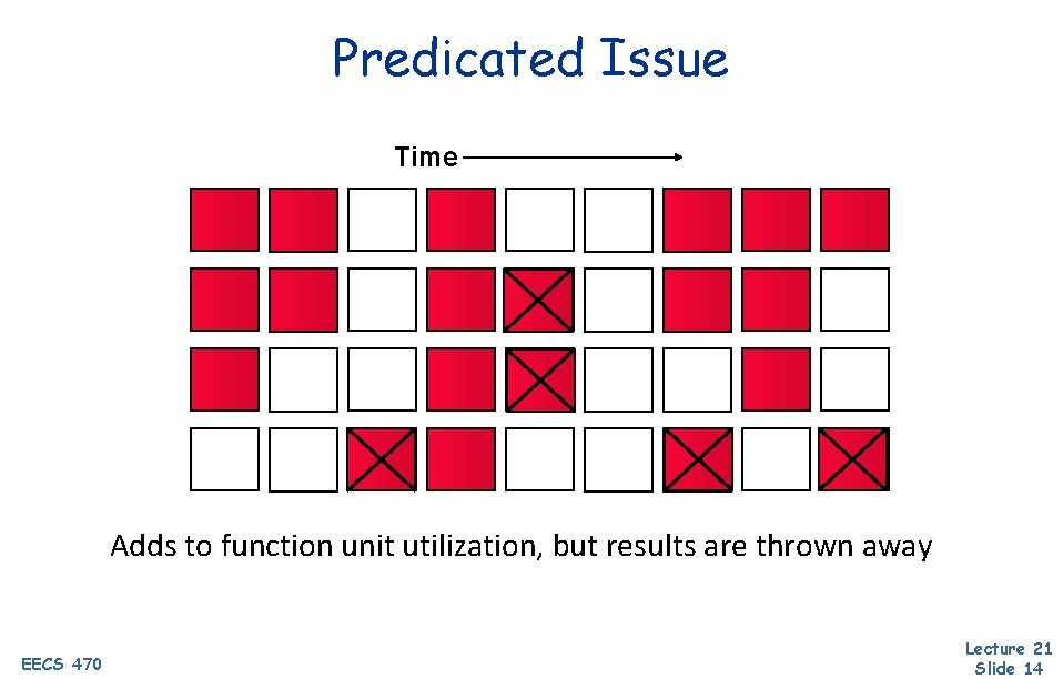 Predicated Issue Time Adds to function unit utilization, but results are thrown away EECS