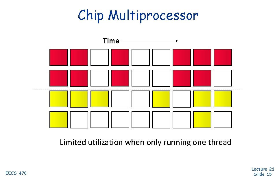 Chip Multiprocessor Time Limited utilization when only running one thread EECS 470 Lecture 21