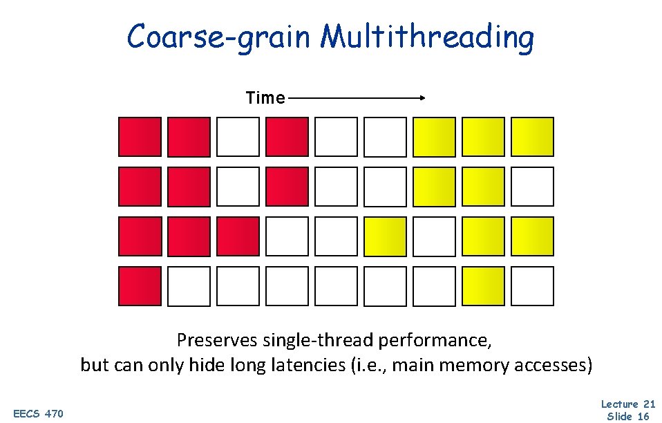 Coarse-grain Multithreading Time Preserves single-thread performance, but can only hide long latencies (i. e.