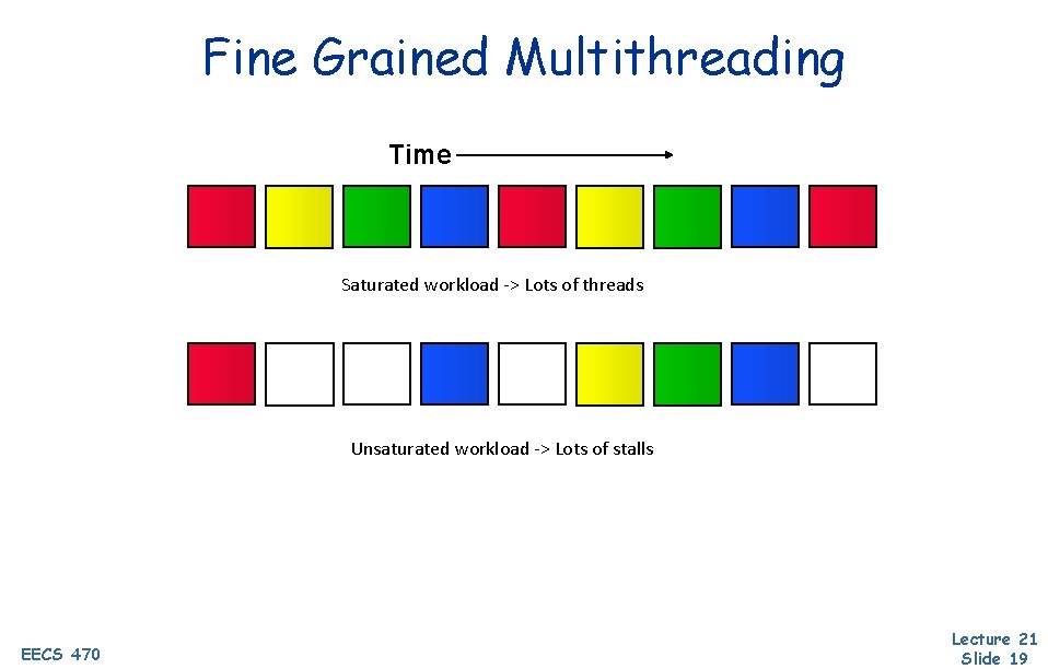 Fine Grained Multithreading Time Saturated workload -> Lots of threads Unsaturated workload -> Lots