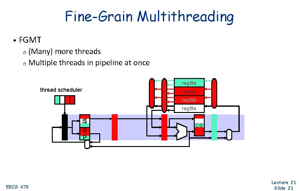 Fine-Grain Multithreading • FGMT (Many) more threads r Multiple threads in pipeline at once